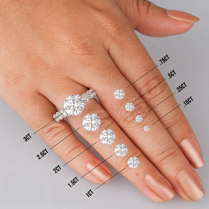 3 Ct Round Moissanite Four Prong Solitaire Engagement Ring In 925 Sterling Silver - Fifteen