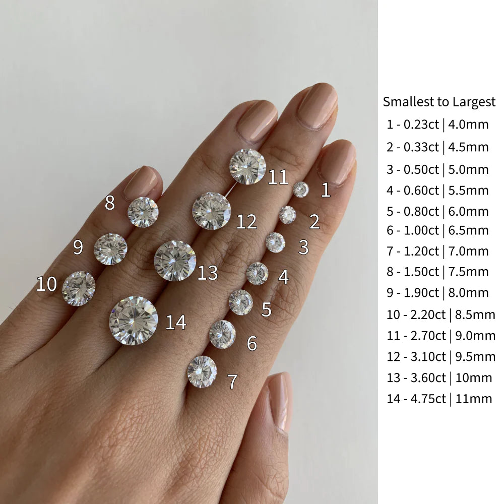 2 Ct Round Moissanite Four Prong Solitaire Ring – 925 Sterling Silver Engagement Ring